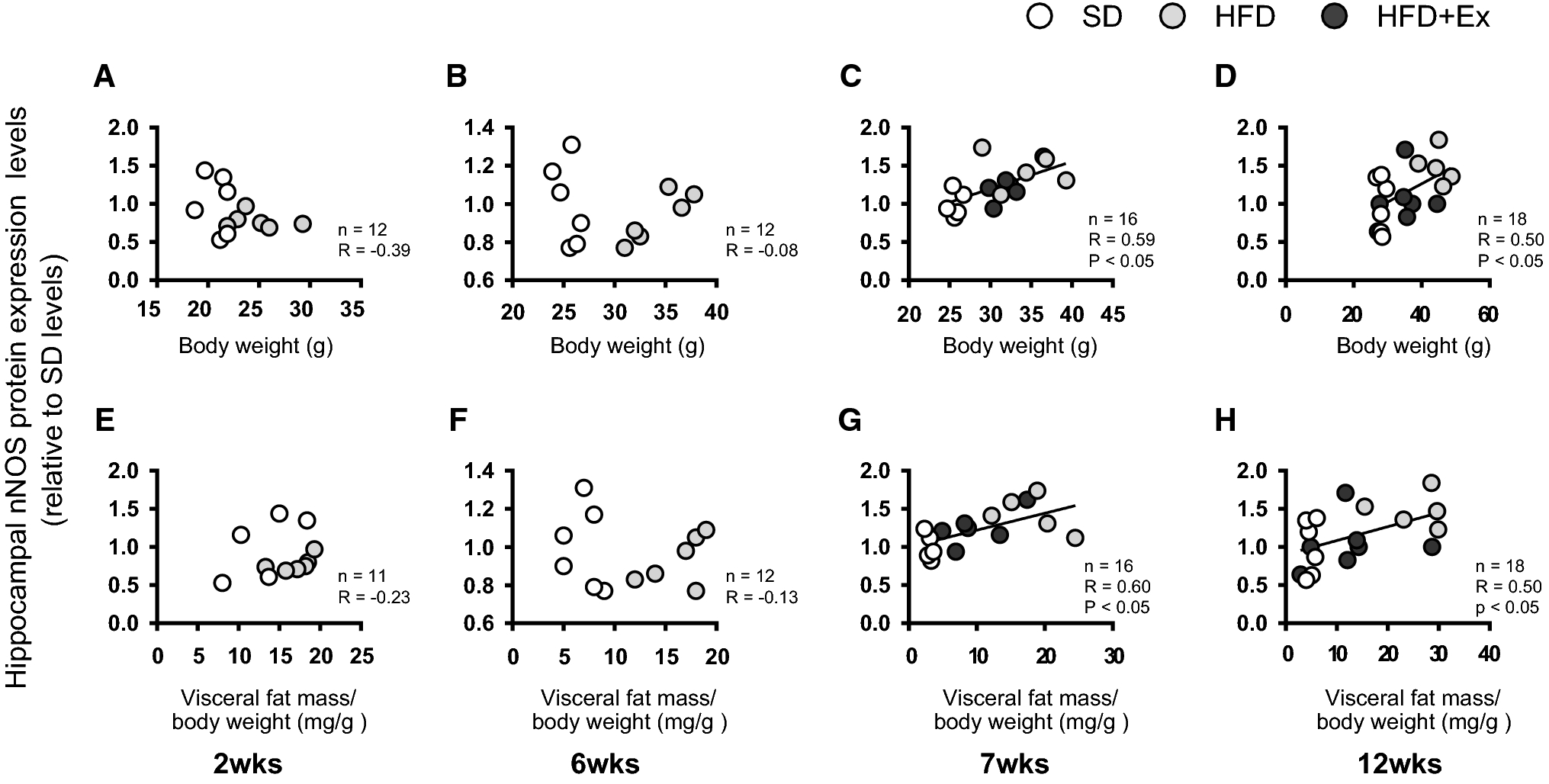 Fig. 7