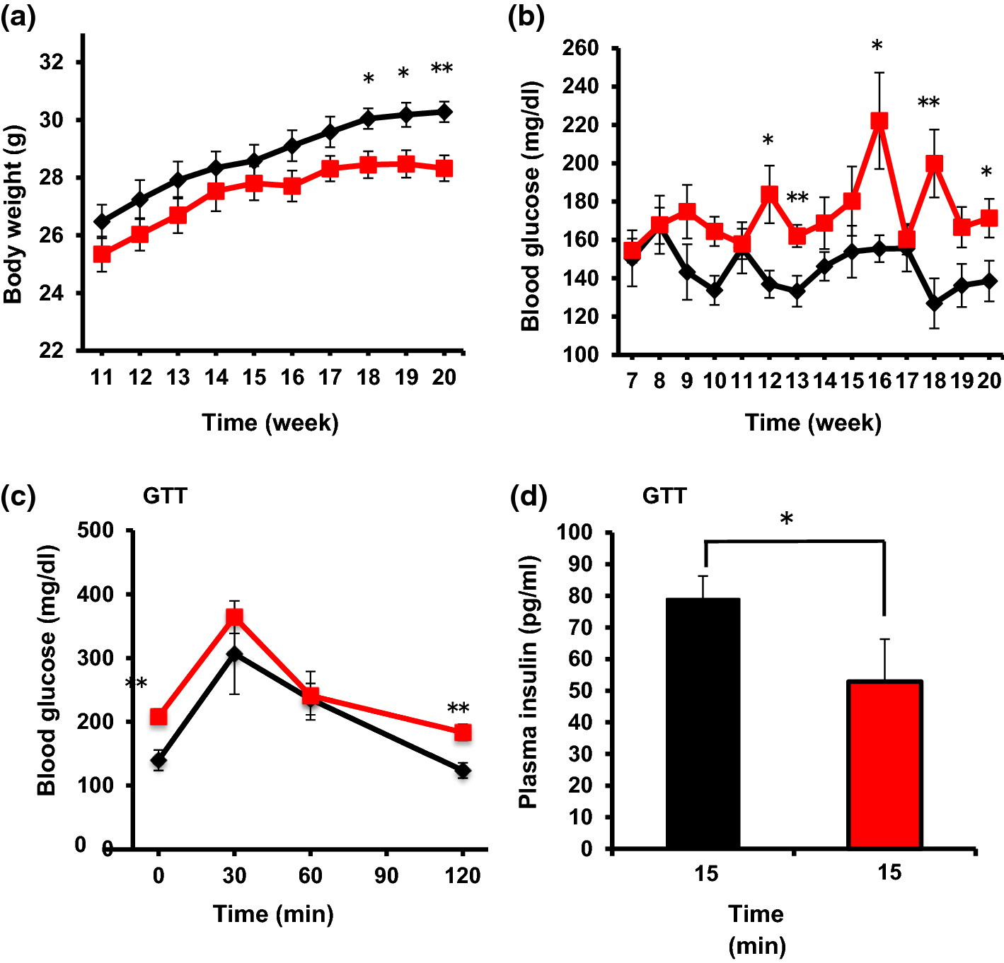 Fig. 2