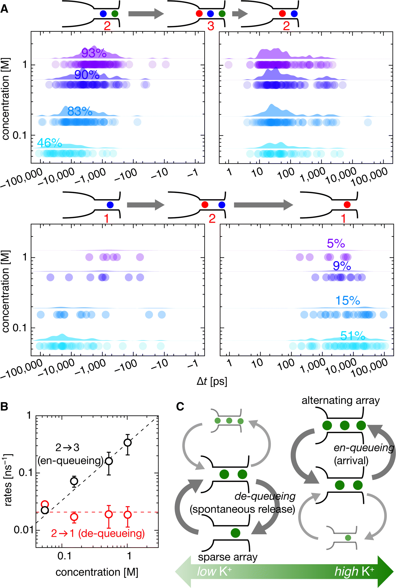 Fig. 4