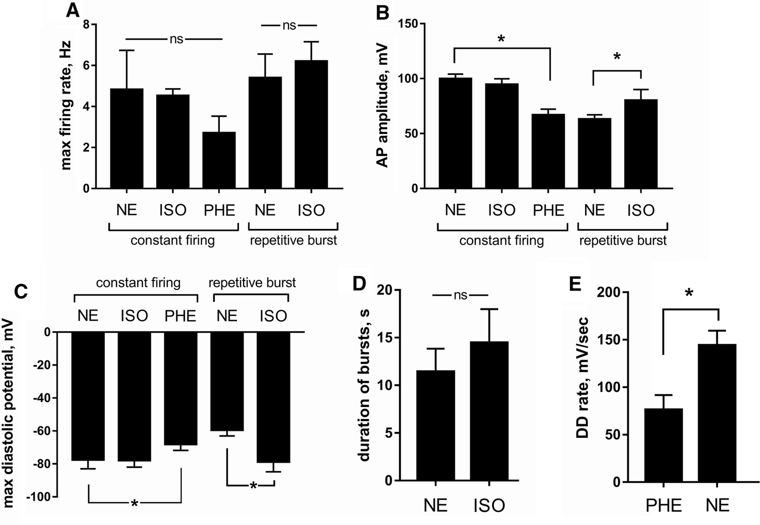 Fig. 4