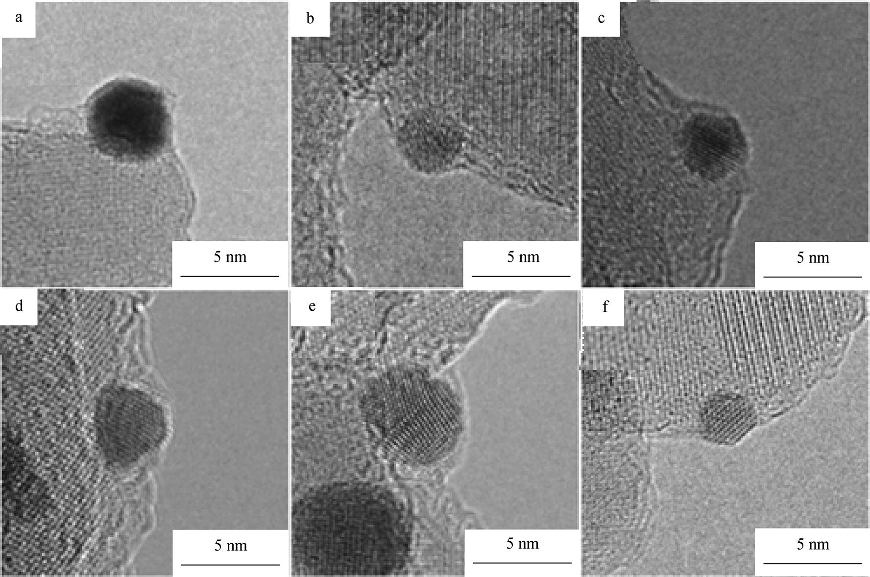 Figure 3 Ultra Stable Metal Nano Catalyst Synthesis Strategy A Perspective Springerlink