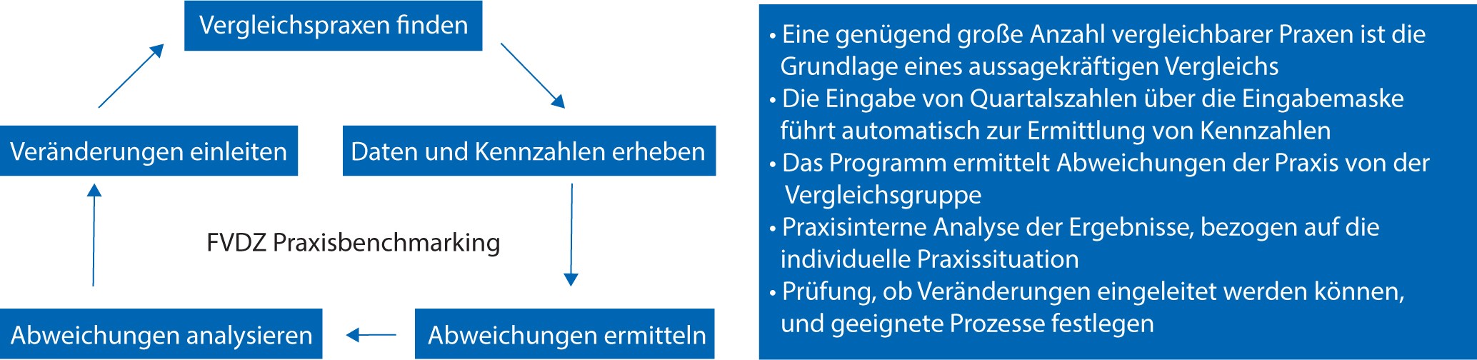 Schnelle Selbsteinschatzung Im Vergleich Der Weg Zum Benchmarking Springerlink