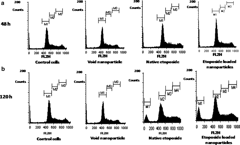 Fig. 7