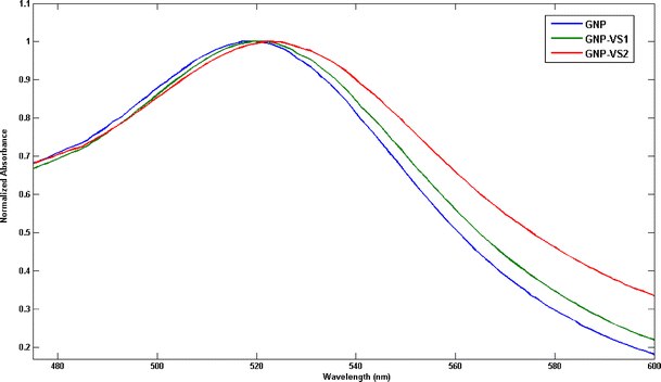 Fig. 1