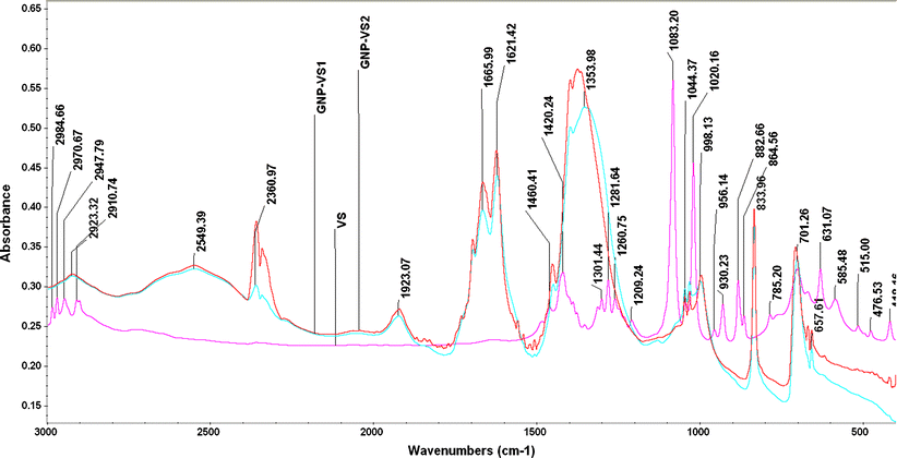 Fig. 3