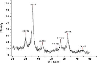 Fig. 2