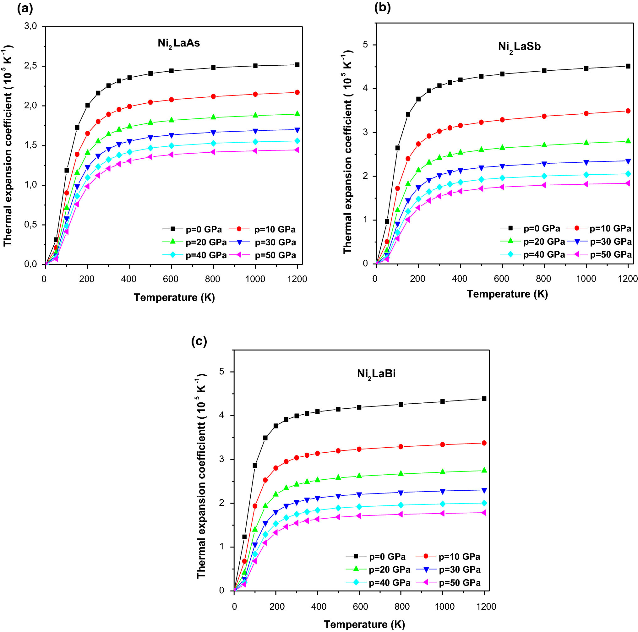 Figure 10 First Principles Calculations To Investigate Structural And Thermodynamic Properties Of Ni 2 Laz Z As Sb And Bi Heusler Alloys Springerlink