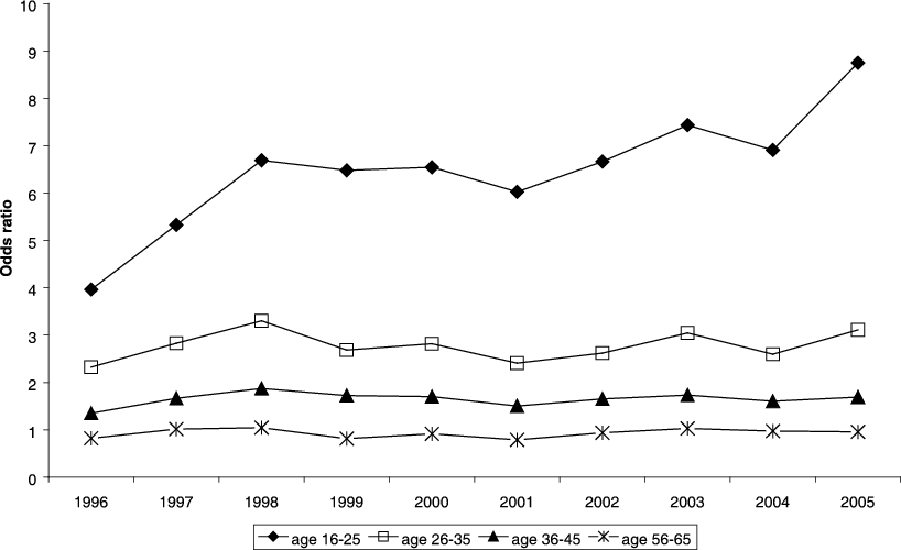 Fig. 1