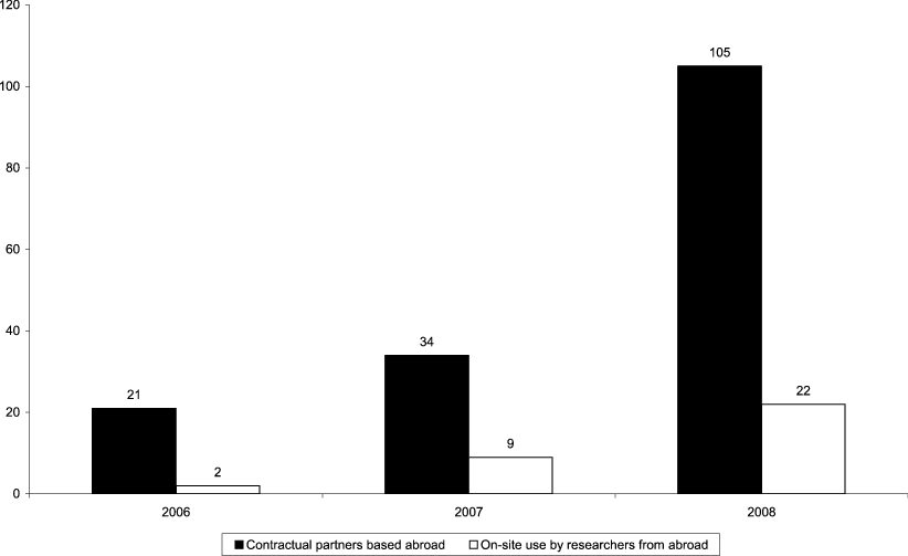 Fig. 2