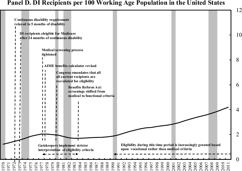 Fig. 3 (Continued)