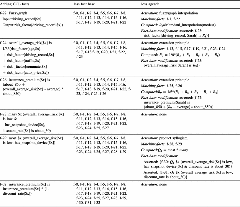 Table 3 An Inference Engine Toolkit For Computing With Words Springerlink