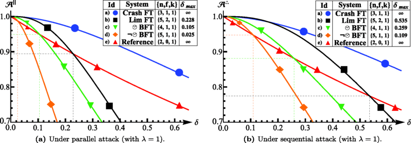 Fig. 10