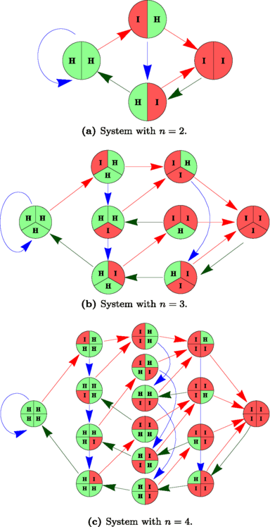 Fig. 9