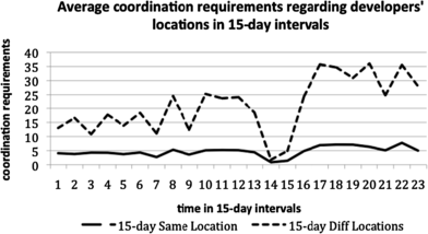 Fig. 7