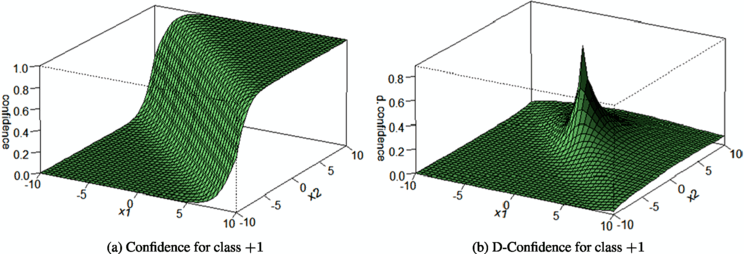 Fig. 3