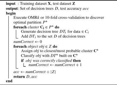 Algorithm 2