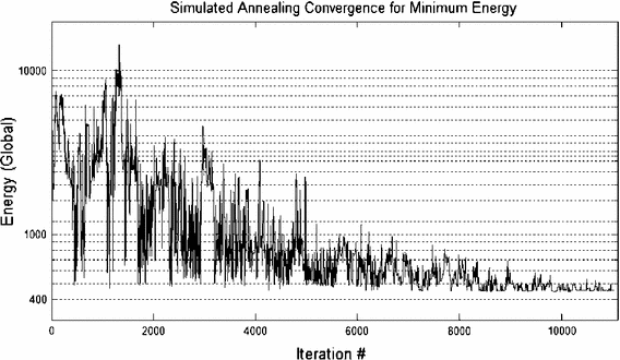 Fig. 9