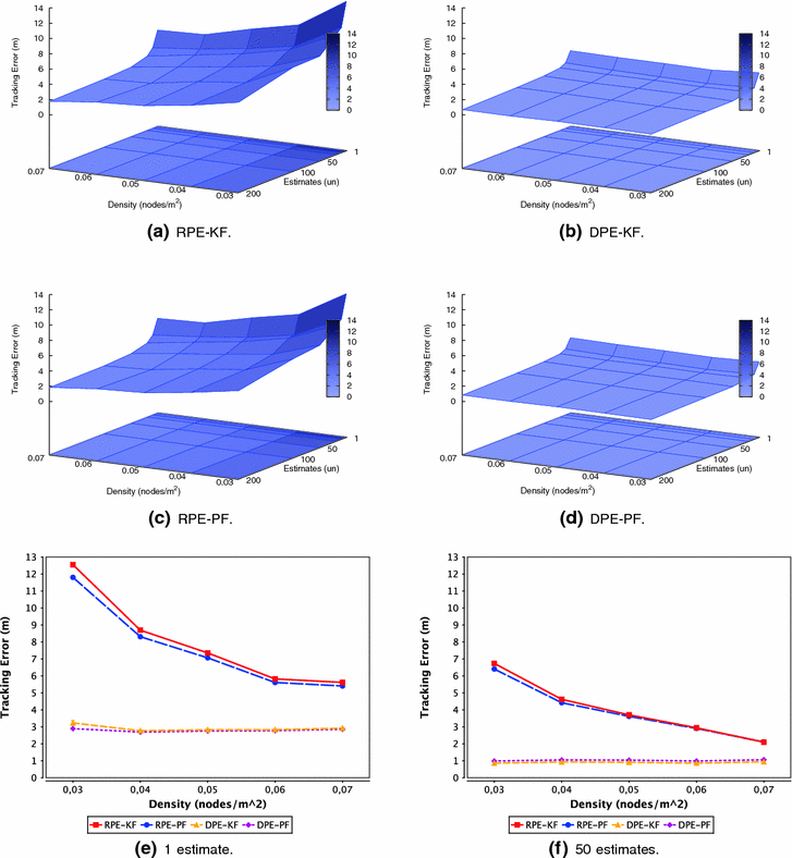 Fig. 9