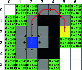 Fig. 3