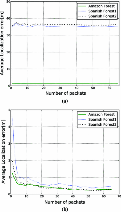 Fig. 8