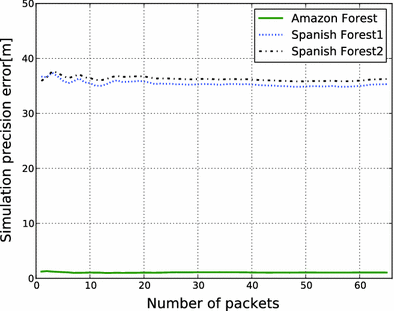 Fig. 9