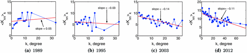 Fig. 10