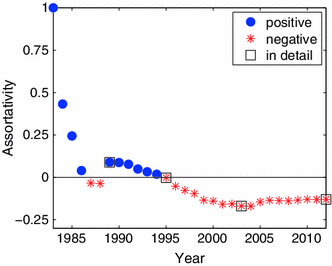 Fig. 11