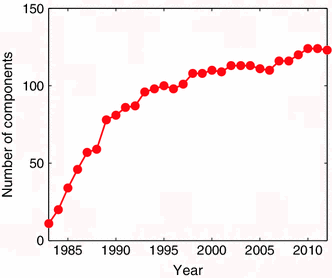 Fig. 12