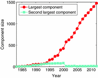 Fig. 13