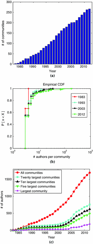 Fig. 20