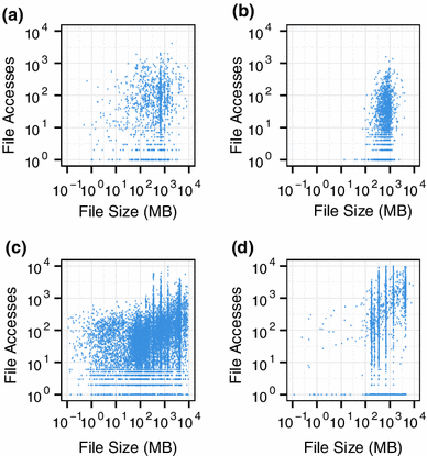 Fig. 10