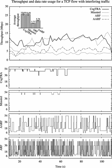 Fig. 12