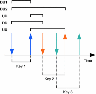 Fig. 4