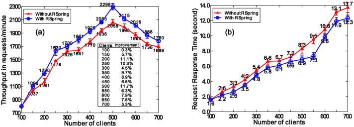 Fig. 10