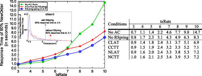 Fig. 6