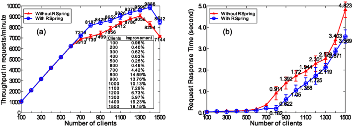 Fig. 9