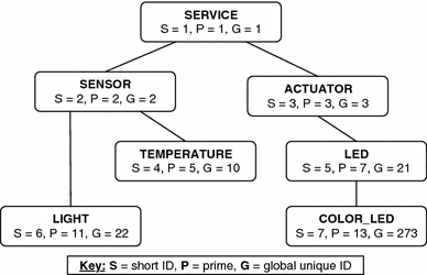 Fig. 2