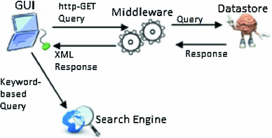 Fig. 1