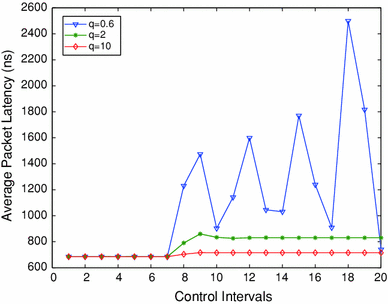 Fig. 6