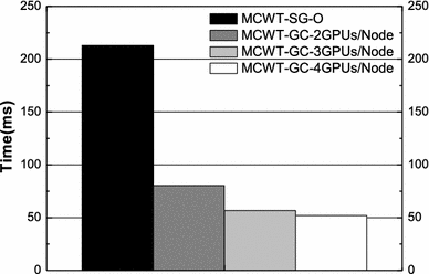 Fig. 6