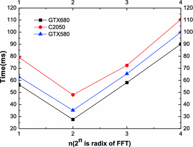 Fig. 7