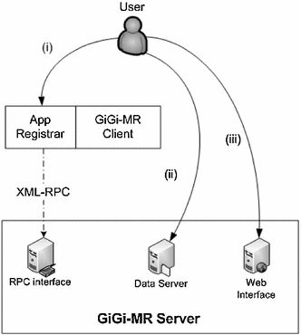 Fig. 2