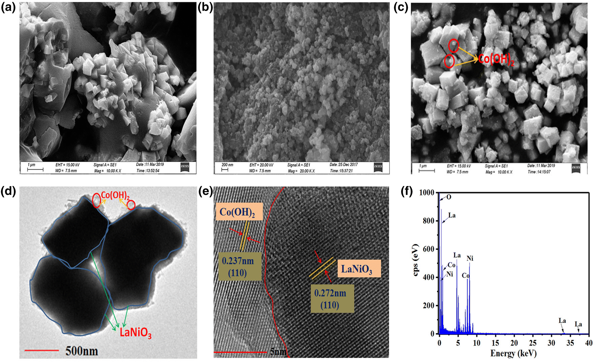 Figure 1 Highly Efficient Catalytic Hydrogen Production Of Co Oh 2 Modified Rare Earth Perovskite Lanio 3 Composite Under Visible Light Springerlink