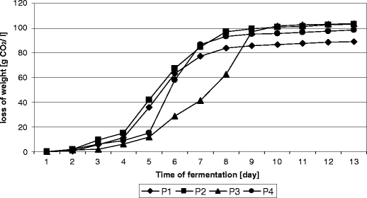 Fig. 6