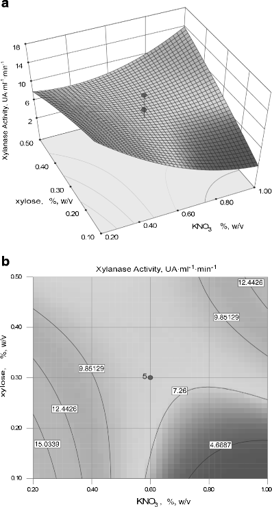 Fig. 3