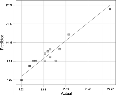 Fig. 6