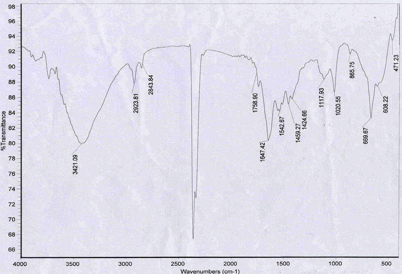 Fig. 6