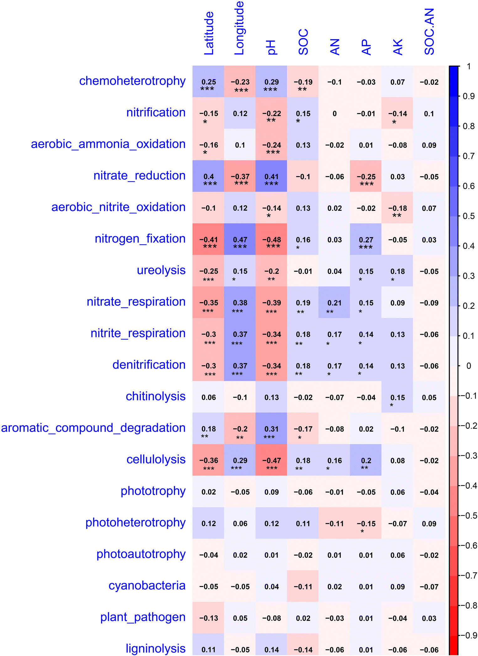 Fig. 11