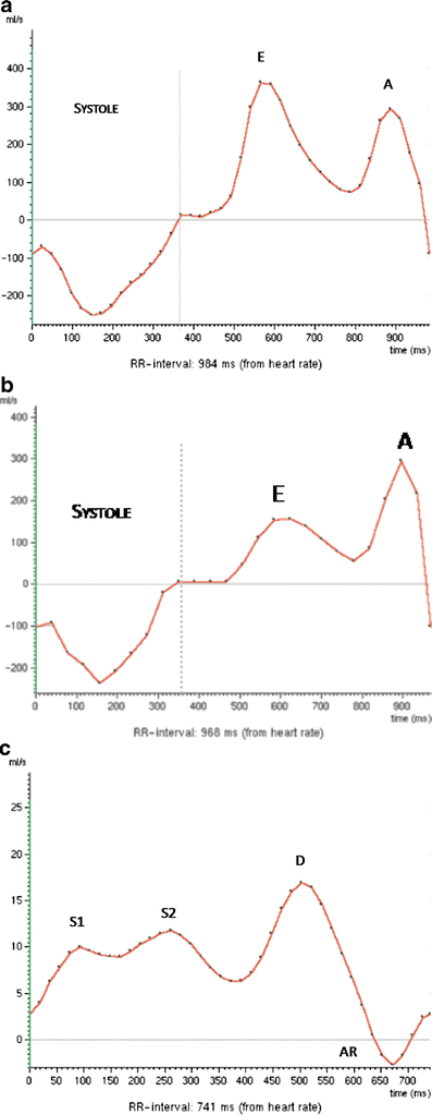 Fig. 7