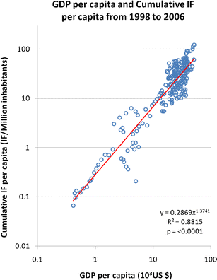 Fig. 6